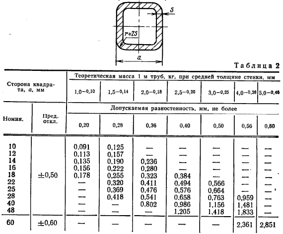 вес алюминиевого профиля ГОСТ 18475-82