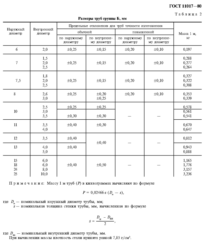 таблица веса труб ГОСТ 11017-80