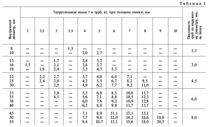 вес свинцовых труб ГОСТ 167-69