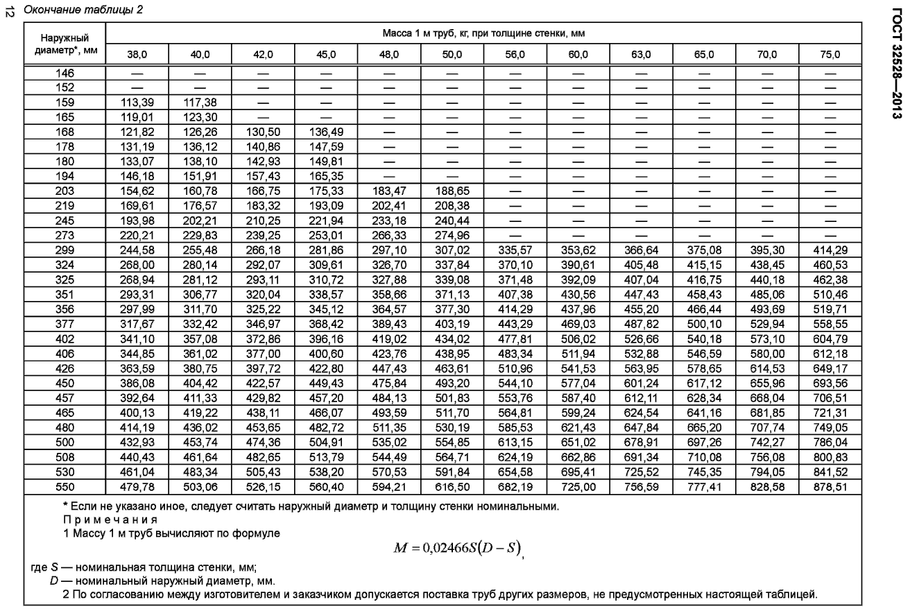 вес труб ГОСТ 32528-2013
