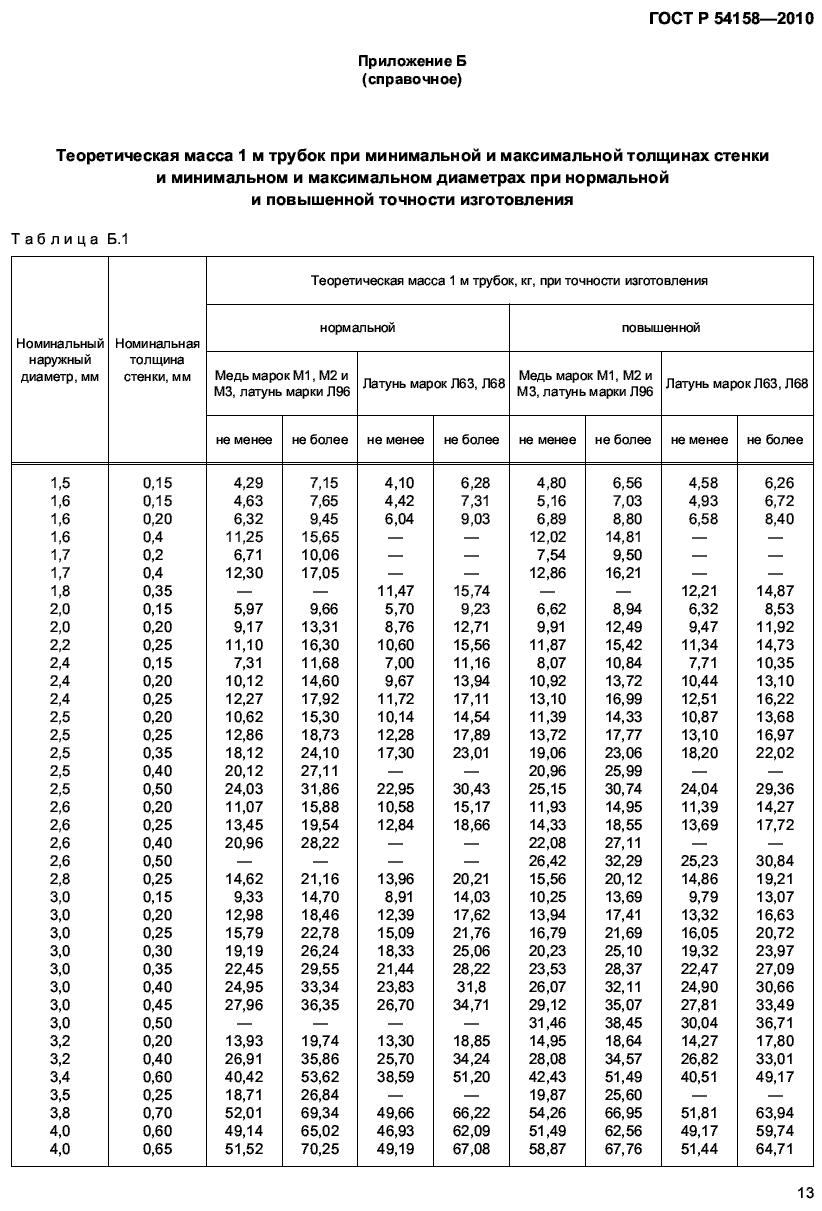 вес медных трубок ГОСТ Р 54158-2010