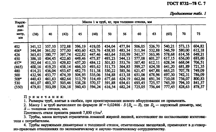 таблица веса труб по ГОСТ 8732-78