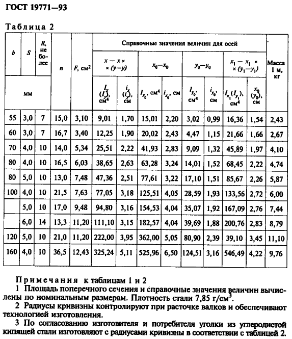 таблица веса уголка ГОСТ 19771-93